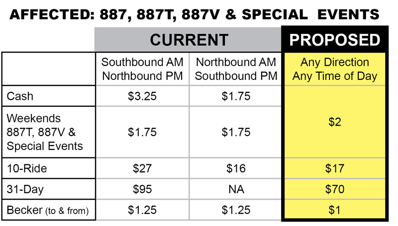 Northstar Link proposed fares effective 6/2/14